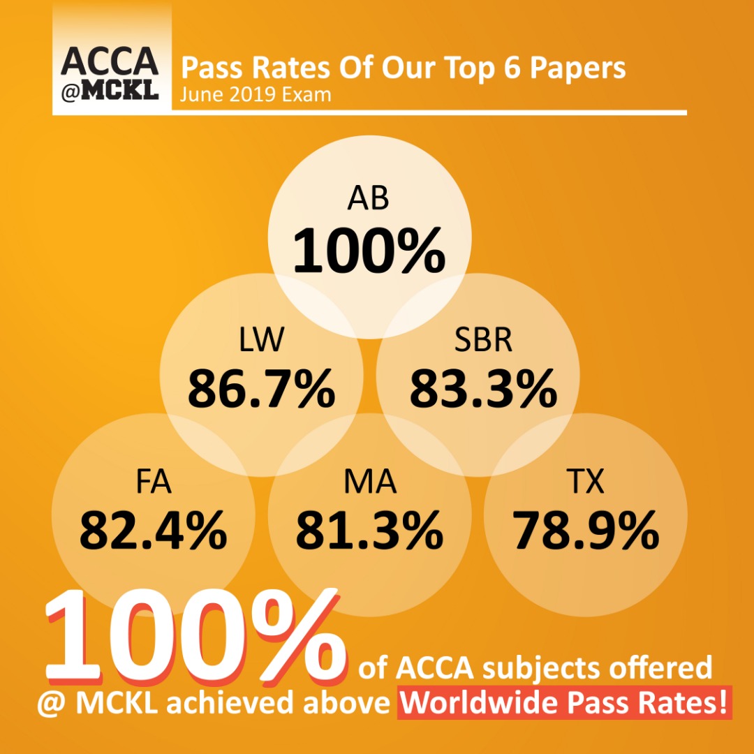 ACCA MCKL | June 2019 Pass Rates | MCKL Best ACCA students